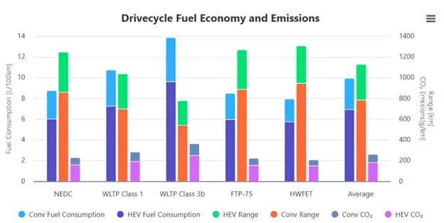 A graph of different colored bars

AI-generated content may be incorrect.