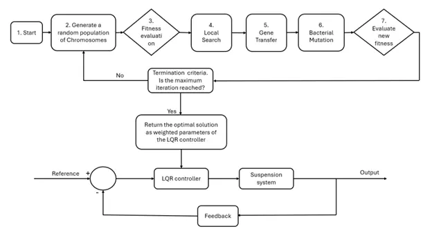 A diagram of a process

AI-generated content may be incorrect.